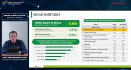 BPS Provinsi Lampung Catat Inflasi Lampung Maret 2024 Tembus 3,45%