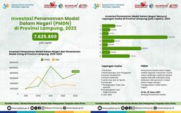 PMDN Provinsi Lampung Tahun 2023 sebesar 7.625.809 Juta Rupiah