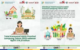 Total Konsumsi Akhir Provinsi Lampung Tahun 2023 Sebesar Rp317.174,212 Triliun